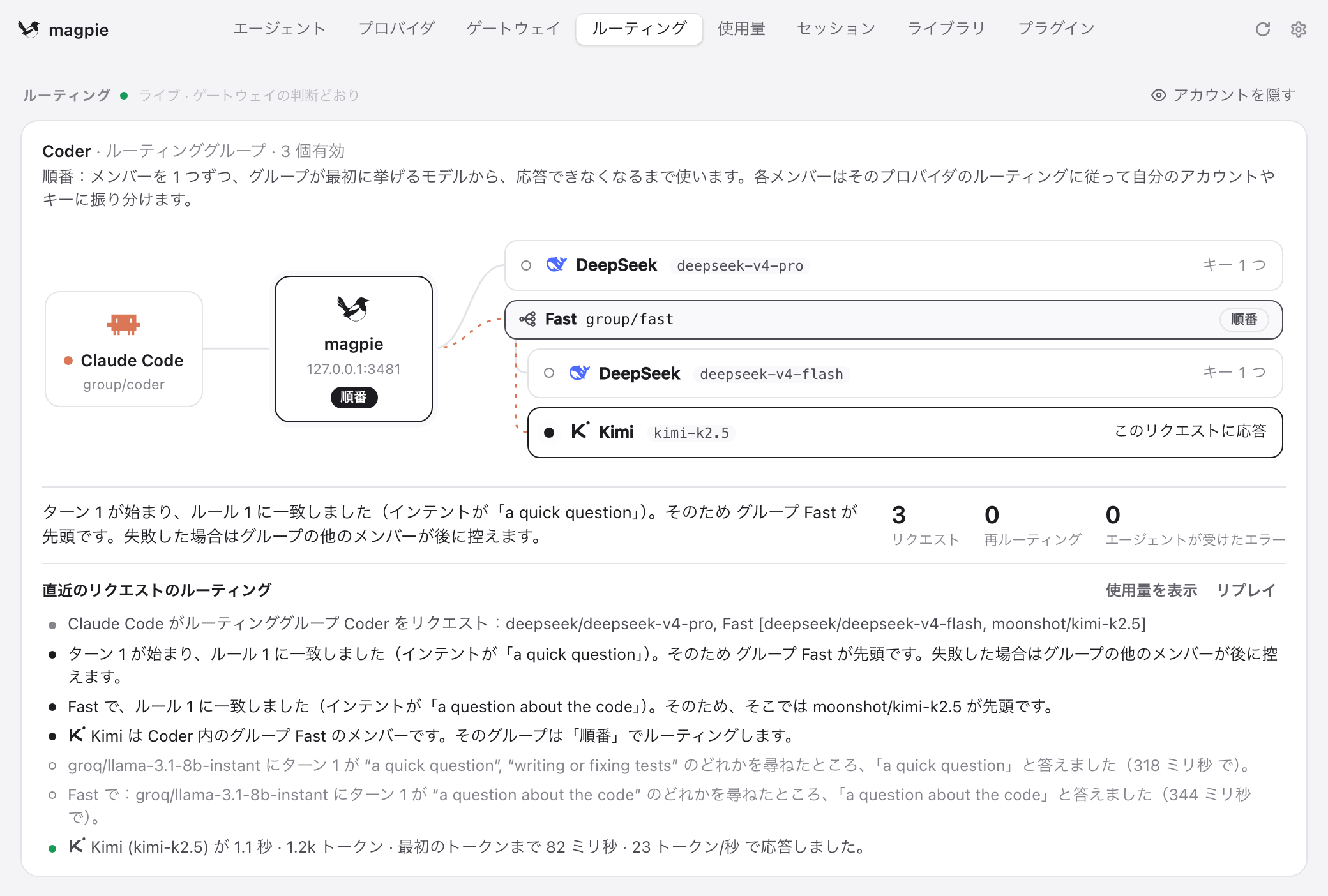 グループの中にグループがある ルーティングタブ：Coder には deepseek-v4-pro とグループ Fast があり、Fast の下に deepseek-v4-flash と kimi-k2.5 が並ぶ。応答したのは Kimi