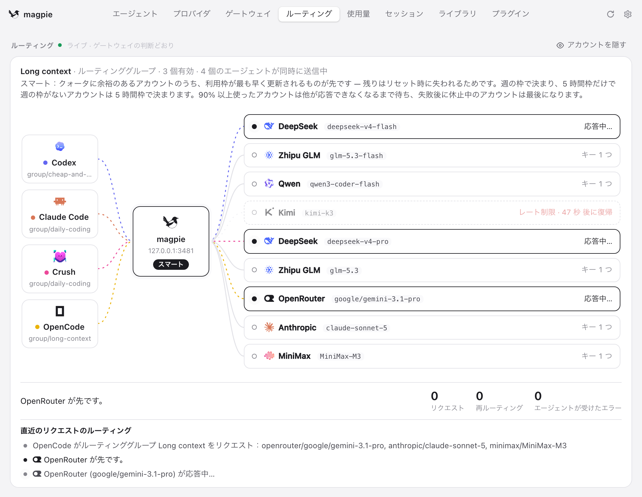 ルーティングタブ：4 つのエージェントが 3 つのルーティンググループを通して同時に送信し、レート制限中のプロバイダは外れている
