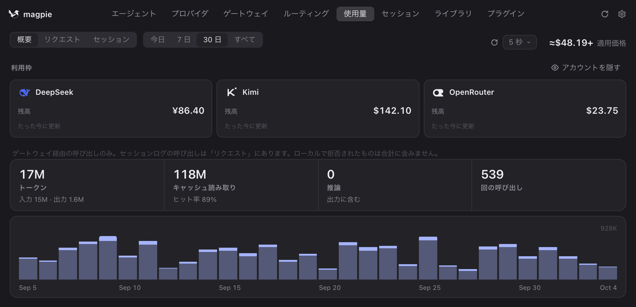 使用量タブ：残高、トークンとコストの合計、30 日間のグラフ