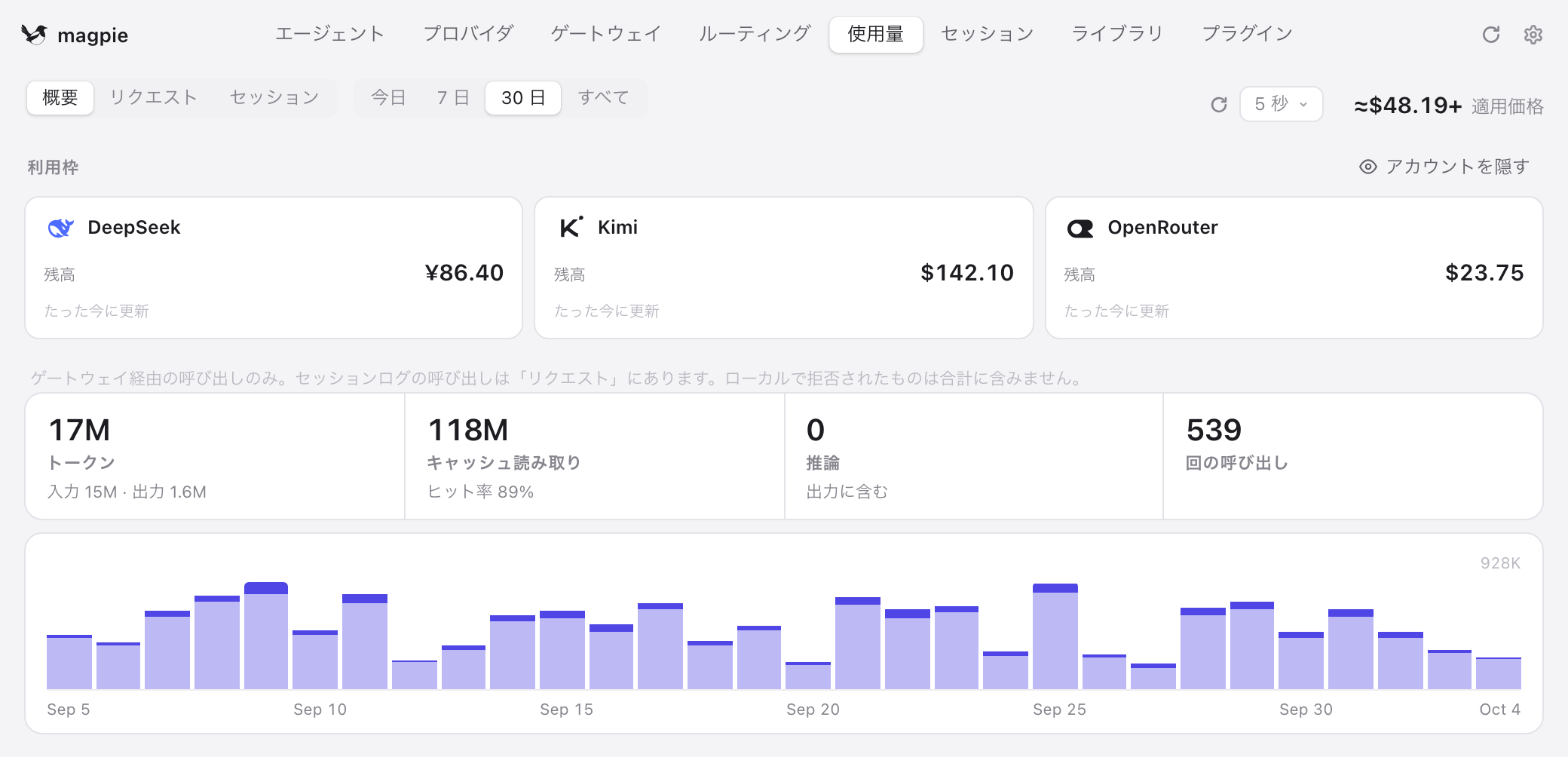 使用量タブ：残高、トークンとコストの合計、30 日間のグラフ